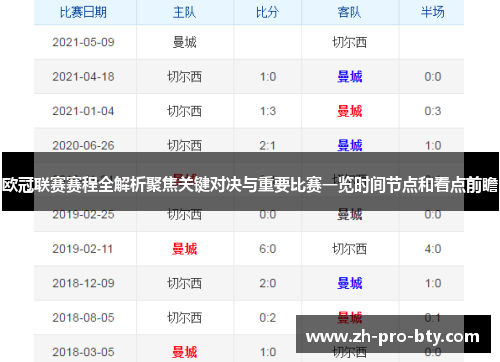 欧冠联赛赛程全解析聚焦关键对决与重要比赛一览时间节点和看点前瞻 欧冠联赛赛程全解析聚焦关键对决与重要比赛一览时间节点和看点前瞻