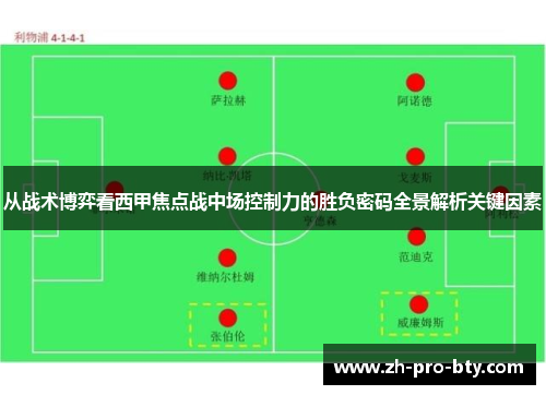 从战术博弈看西甲焦点战中场控制力的胜负密码全景解析关键因素