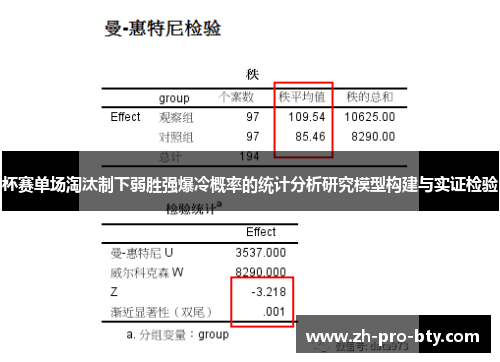 杯赛单场淘汰制下弱胜强爆冷概率的统计分析研究模型构建与实证检验
