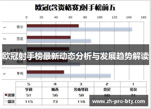 欧冠射手榜最新动态分析与发展趋势解读